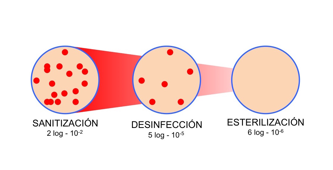 Creative Commons esterilización
